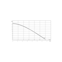 Pompa zanurzeniowa do ścieków WILO EMU KS 8 DS SVA+V żeliwo 3 x  400 V, moc 1.1 W 50 Hz