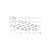 Pompa do ścieków WILO DrainLift XXL 50 Hz / 56.67 m³/h / 2.7 W