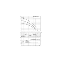 Wilo-HiMulti 3-45 /1/5/230 pompa do wody deszczowej, normalnie zasysająca