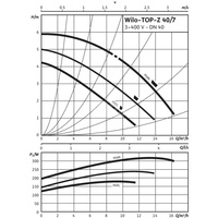 Pompa obiegowa WILO TOP-Z 40/7 DM PN16 RG, 2900 obr/min 3 x 400 V 50 Hz, PN 16/16bar