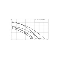 Pompa zanurzeniowa do ścieków WILO Drain TM 32/8-10M PP 1 x 230 V, moc 0.45 W 50 Hz, przewód 10 m