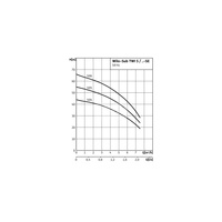Pompa głębinowa 1-fazowa WILO Sub TWI 5-SE-506EM-FS częstotliwość 50 Hz, moc 1.1 kW 7.9 A, prędkość obrotowa 2810 obr/min