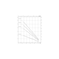 Pompa głębinowa 1-fazowa WILO TWU 3-0202-HS-I częstotliwość 50/60 Hz, moc 0.6 kW 9 A, prędkość obrotowa 8400 obr/min