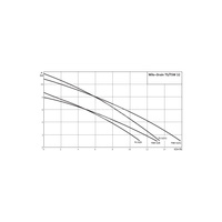 Pompa zanurzeniowa do ścieków WILO Drain TS/TSW 32/8A stal nierdzewna 1 x 230 V, moc 0.5 W 50 Hz, przewód 10 m