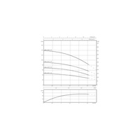 Pompa głębinowa 1-fazowa WILO Sub TWU 4-0220-EM-C-QC częstotliwość 50 Hz, moc 1.1 kW 7.8 A, prędkość obrotowa 2869 obr/min