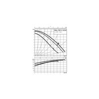 Pompa obiegowa WILO TOP-Z 25/10 EM PN6/10, 2900 obr/min 1 x 230 V 50 Hz, PN 16/10bar